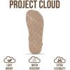imageProject Cloud Genuine Leather Platform Sandals Women  Memory Foam Insole Slip Resistant Chunky Womens Sandals with adjustable straps  Stylish Women Footwear BronzestarWheat Suede