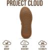 imageProject Cloud Platform Girls Sneakers  Lightweight Memory Foam Insole Laceup Kids Shoes with Trendy Styles  NonSlip Fashion Platform Boys and Girls Shoes Little NitaRed