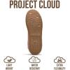imageProject Cloud Sneakers for Women  LaceUp Shoes for Women Trendy Women Sneakers with Memory Foam Insole Womens Fashion Sneakers NonSlip Womens Shoes IritaBubble Gum