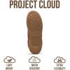 imageProject Cloud Sneakers for Women  LaceUp Shoes for Women Trendy Women Sneakers with Memory Foam Insole Womens Fashion Sneakers NonSlip Womens Shoes IritaRed Mesh