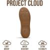 imageProject Cloud Sneakers for Women  LaceUp Shoes for Women Trendy Women Sneakers with Memory Foam Insole Womens Fashion Sneakers NonSlip Womens Shoes IritaLight Blue Microsuede