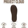 imageProject Cloud Genuine Suede Ankle Boots for Women  Water Resistant with Memory Foam Insole Winter Boots for Women  Trending Shoes ampamp Comfortable Womens Ankle Boots HippyMushroom Suede