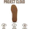 imageProject Cloud Casual Sneakers for Women  Memory Foam Insoles LaceUp Womens Shoes and Lightweight Womens Fashion Sneakers  Water Resistant and NonSlip Shoes for Women Footwear VerdictWhite