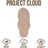 imageProject Cloud Genuine Leather Slippers for Women Footwear with Real Sheep Wool Lining Womens Clogs ampamp Mule  NonSlip IndoorOutdoor Scuff Womens Slippers with Memory Foam Insole HenkaSand Suede