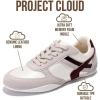 imageProject Cloud Sneakers for Women  Lace Up Shoes for Women with Memory Foam Insole  Lightweight ampamp Non Slip Womens Sneakers  Perfect Womens Casual Shoes HOLYWhite Combo