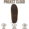 imageProject Cloud 100 Genuine Leather Slippers for Women  Fur Lined Outdoor Slippers for Women Footwear with Memory Foam  Stylish Womens Moccasin CathiChestnut