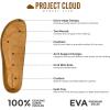 image:imageProject Cloud 100 Genuine Leather Footbed Clogs for Women  Memory Foam Arch Support Slippers for Women  Trendy Slipons Womens Mules amp Clogs Sandals BentonBlack Distressed