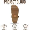 image:imageProject Cloud Platform Sandals Women  Strappy Wedges with Comfortable Plush amp Soft Insole  Lightweight amp Non Slip Platform Sandals for Women Footwear ProudDune