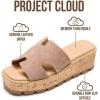 image:imageProject Cloud 100 Genuine Leather Wedge Platform Sandals Women Footwear  Memory Foam Insole and NonSlip Platform Slides for Women  Lightweight Womens Sandals MILASand Suede
