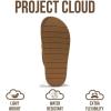 image:imageProject Cloud Platform Summer Sandals for Women 2026  Comfortable and Adjustable Straps Summer Slides with Memory Foam Insole  NonSlip Casual Womens SandalsSleek Chestnut Suede