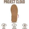 image:imageProject Cloud Kids Shoes for Girls amp Boys  NonSlip Memory Foam Girls Shoes  Lightweight LaceUp Boys Fashion Sneakers Trendy Little IritaBubblegum