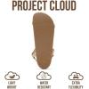 image:imageProject Cloud Sandals Women 2026  Strappy Adjustable Womens Sandals with Plush Insole  Lightweight amp Non Slip Women Footwear  Everyday Wear Womens Shoes BrandyNatural Raffia