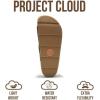 image:imageProject Cloud 100 Genuine Leather Platform Sandals Women FootwearBeach Essentials Summer Wedges with Plush and Soft InsoleNon Slip amp Lightweight Wedge Sandals For Women 2026Blackvegan Leather