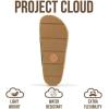 image:imageProject Cloud 100 Genuine Leather Platform Sandals Women FootwearBeach Essentials Summer Wedges with Plush and Soft InsoleNon Slip amp Lightweight Wedge Sandals For Women 2026Sage