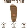 image:imageProject Cloud 100 Genuine Leather Platform Sandals Women FootwearBeach Essentials Summer Wedges with Plush and Soft InsoleNon Slip amp Lightweight Wedge Sandals For Women 2026White