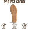 image:imageProject Cloud Comfortable Womens Shoes  Casual Trendy Mary Jane Shoes Women with Memory Foam  Lightweight amp NonSlip Fashion Sneakers for Women 2026 SpringBlack