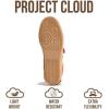 image:imageProject Cloud Comfortable Womens Shoes  Casual Trendy Mary Jane Shoes Women with Memory Foam  Lightweight amp NonSlip Fashion Sneakers for Women 2026 SpringRed