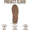 image:imageProject Cloud Fashion Sneakers for Women 2026  LaceUp Shoes Trendy Women Sneakers with Memory Foam Insole Womens Fashion Sneakers NonSlip Womens Shoes IritaOlive