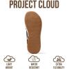 image:imageProject Cloud Womens Shoes with Leather Memory Foam Insole Trendy Sneakers for Women  Lightweight amp NonSlip Womens Sneakers Walking Shoes for Women Footwear LowyWhite