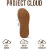 image:imageProject Cloud Womens Shoes with Leather Memory Foam Insole Trendy Sneakers for Women  Lightweight amp NonSlip Womens Sneakers Walking Shoes for Women Footwear LowyLight Blue