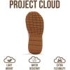 image:imageProject Cloud Girls Mary Jane Shoes  Memory Foam Insole Kids Shoes Girls Sneakers  Lightweight Mary Jane Flats amp NonSlip Comfortable Kids Sneakers Little DonnaMustard