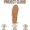image:imageProject Cloud 100 Genuine Leather Mary Jane Shoes Women  Womens Ballet Flats with Memory Foam Insole  Lightweight amp NonSlip Ballet Flats Shoes for Women 2026 EmileeTan