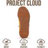 image:imageProject Cloud Kids Shoes for Girls amp Boys  Easy Slip On Shoes with Memory Foam Insole  Non Slip and Lightweight Kids Sneakers for Boys amp Girls Little VerdyMustard