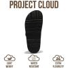 image:imageProject Cloud Platform Summer Sandals for Women 2026  Comfortable and Adjustable Straps Summer Slides  NonSlip Casual Womens SandalsSharl 2  Raffia
