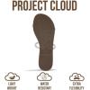 image:imageProject Cloud Summer Sandals for Women 2026  Memory Foam Insole and EcoCrafted Leather Beach Flip Flops for Women  Non Slip and Lightweight Double Strap Womens Sandals TransitionWhite