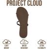 image:imageProject Cloud Summer Sandals for Women 2026  Memory Foam Insole and EcoCrafted Leather Beach Flip Flops for Women  Non Slip and Lightweight Double Strap Womens Sandals TransitionDark Choco