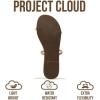 image:imageProject Cloud Summer Sandals for Women 2026  Memory Foam Insole and EcoCrafted Leather Beach Flip Flops for Women  Non Slip and Lightweight Double Strap Womens Sandals TransitionBeige Pu