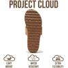 image:imageProject Cloud Womens Sandals  Premium Cork Insole Insole Shoes for Women Lightweight and Non Slip Beach Sandals for Women 2026Natural Thong
