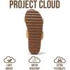 image:imageProject Cloud Womens Sandals  Premium Cork Insole Insole Shoes for Women Lightweight and Non Slip Beach Sandals for Women 2026Raffia Slide