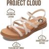 image:imageProject Cloud Wedge Sandals for Women 2026  Comfortable Soft amp Plush Insole Strappy Womens Sandals with Lightweight and NonSlip Durable Outsole NICECream