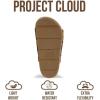 image:imageProject Cloud Girls Sandals Dressy Beach Comfortable with Plush amp Soft Insole Wedge  Non Slip and Lightweight Toddler Sandals Girls Footwear Pismo KidsLeopard