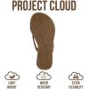 image:imageProject Cloud Kids Sandals For Girls Footwear with Memory Foam Insole Kids Flip Flops  Lightweight amp Slip Resistant Girls Sandals Summer Beach Essentials 2026 Little FoundationsLeopard