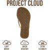 image:imageProject Cloud Kids Sandals For Girls Footwear with Memory Foam Insole Kids Flip Flops  Lightweight amp Slip Resistant Girls Sandals Summer Beach Essentials 2026 Little FoundationsFruit