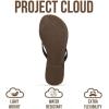 image:imageProject Cloud Kids Sandals For Girls Footwear with Memory Foam Insole Kids Flip Flops  Lightweight amp Slip Resistant Girls Sandals Summer Beach Essentials 2026 Little FoundationsBlack