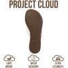image:imageProject Cloud Kids Sandals For Girls Footwear with Memory Foam Insole Kids Flip Flops  Lightweight amp Slip Resistant Girls Sandals Summer Beach Essentials 2026 Little FoundationsWhite