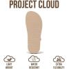 image:imageProject Cloud Platform Sandals Women Footwear  Plush amp Soft Insole Wedge Sandals for Women Footwear Stylish Platform Shoes with Adjustable Straps MellowNude