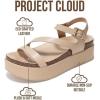 image:imageProject Cloud Platform Sandals Women Footwear  Plush amp Soft Insole Wedge Sandals for Women Footwear Stylish Platform Shoes with Adjustable Straps MellowNude